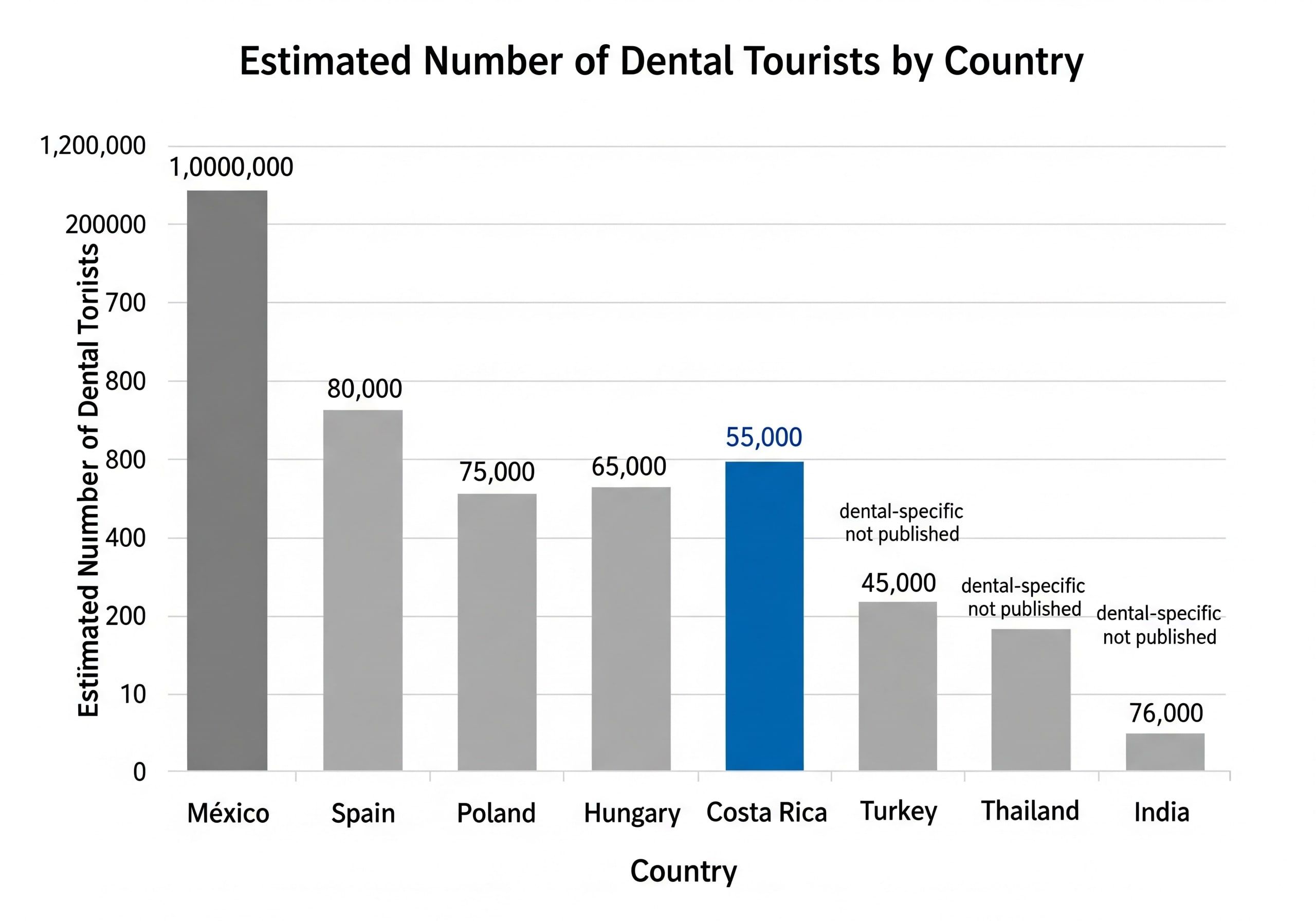 Dental Implants in Costa Rica